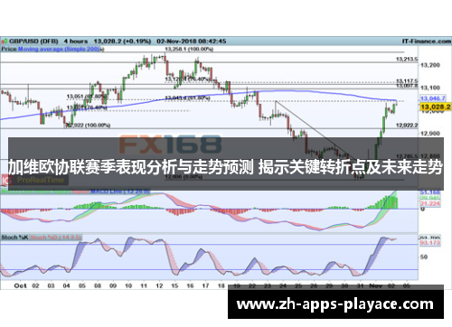 加维欧协联赛季表现分析与走势预测 揭示关键转折点及未来走势