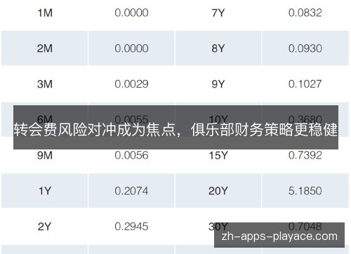 转会费风险对冲成为焦点,俱乐部财务策略更稳健 转会费风险对冲成为焦点,俱乐部财务策略更稳健